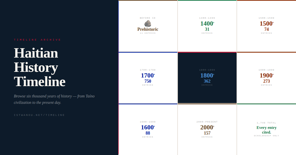 Timeline Entry Timeline Entries – Istwa Nou Nèt